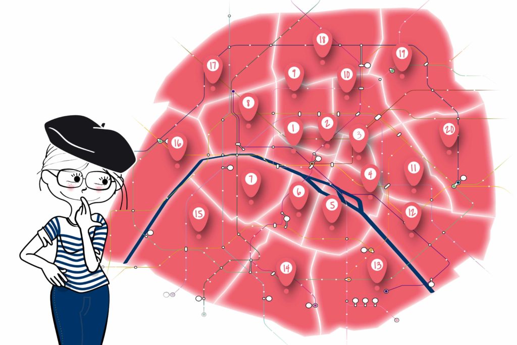 The Parisian districts